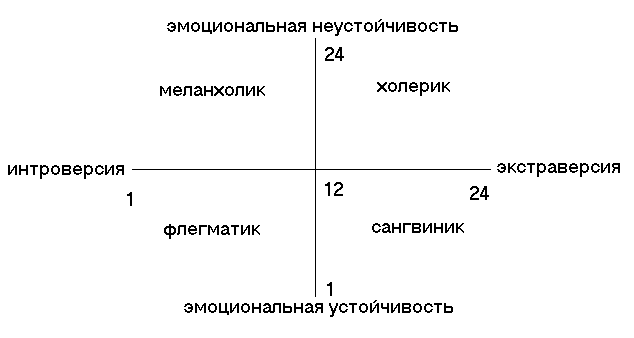 Таблетки От Беременности Постинор Инструкция